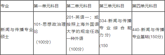 2019考研：上海外國語大學2019年攻讀新聞與傳播碩士專業學位研究生招生簡章