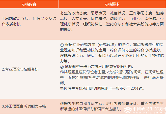 北京體育大學(xué)2018年招收優(yōu)秀運(yùn)動(dòng)員和教練員免試攻讀碩士學(xué)位研究生復(fù)試細(xì)則
