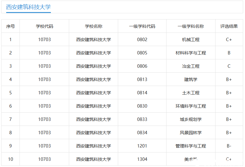 2019考研報考指南:這所“建筑老八校”之一的院校實(shí)力不錯,知名度低