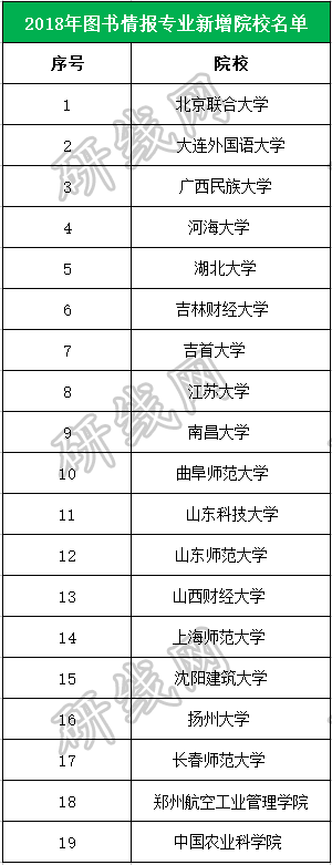 考研大數(shù)據(jù)