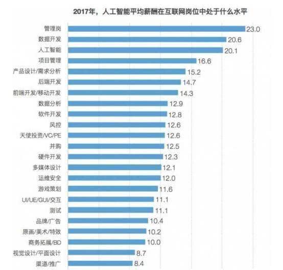 2019“人才缺口最大”3個大學專業！年薪超過30萬，網友：真的值