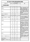 廈門大學2019考研復試分數(shù)線