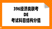 396經濟類聯考都考什么？396經濟類聯考試卷結構及分值
