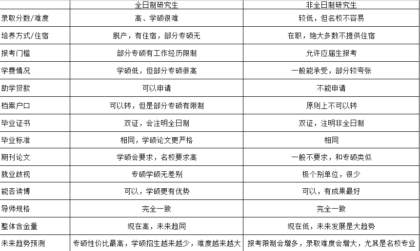 考研擇校擇專業(yè)太困難？科學擇校看一看