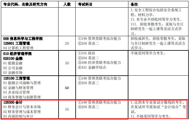 2020MPAcc復(fù)試科目 