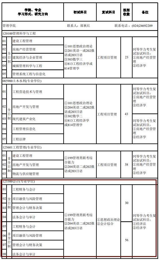 2020MPAcc復試科目 