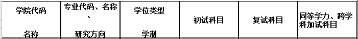 2020MPAcc復試科目 