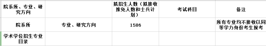 2020MPAcc復試科目 