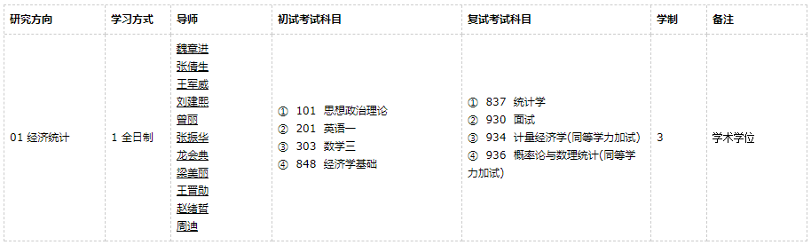 廣東外語(yǔ)外貿(mào)大學(xué)經(jīng)濟(jì)史2021年碩士研究生招生專業(yè)目錄及參考書(shū)目
