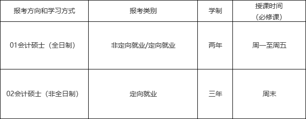 2021MPAcc招生簡(jiǎn)章:中山大學(xué)管理學(xué)院2021年會(huì)計(jì)碩士(MPAcc)招生簡(jiǎn)章(暫定)