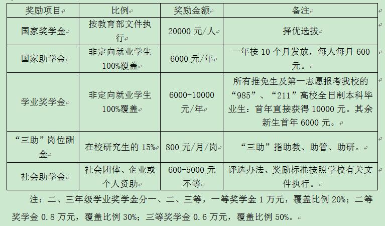 2021MPAcc招生簡(jiǎn)章:華南師范大學(xué)2021年會(huì)計(jì)碩士專(zhuān)業(yè)學(xué)位(MPAcc)招生簡(jiǎn)章
