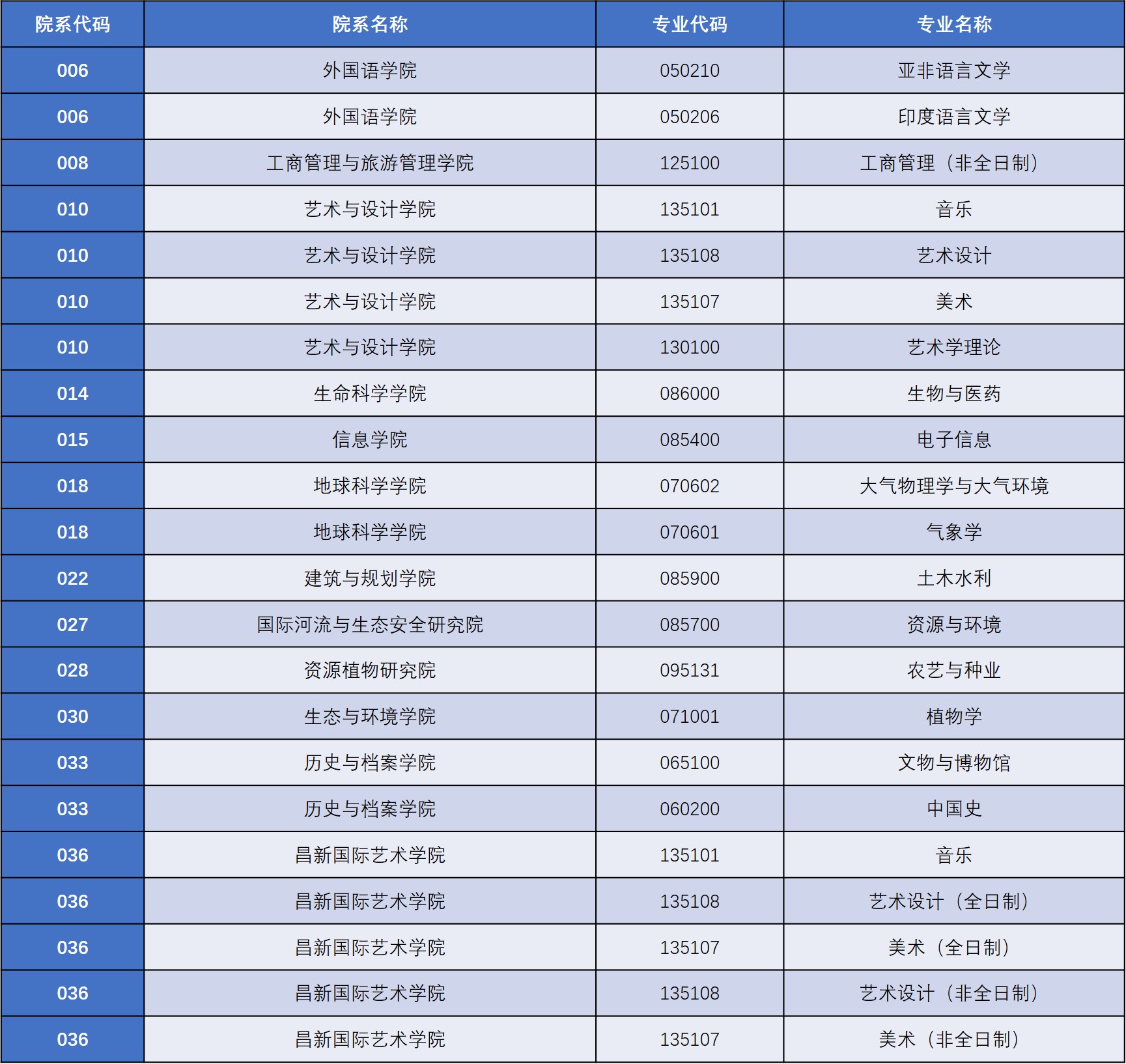 2021考研招生簡章：云南大學2021年碩士研究生招生變化提示