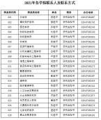 2021考研招生簡(jiǎn)章：西北農(nóng)林科技大學(xué)2021年專(zhuān)業(yè)學(xué)位碩士研究生考試招生章程