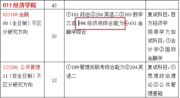 2021考研專業目錄：曲阜師范大學2021年全國碩士研究生招生目錄 