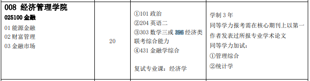 2021考研專業(yè)目錄：中國(guó)石油大學(xué)（華東）2021年碩士研究生招生專業(yè)目錄