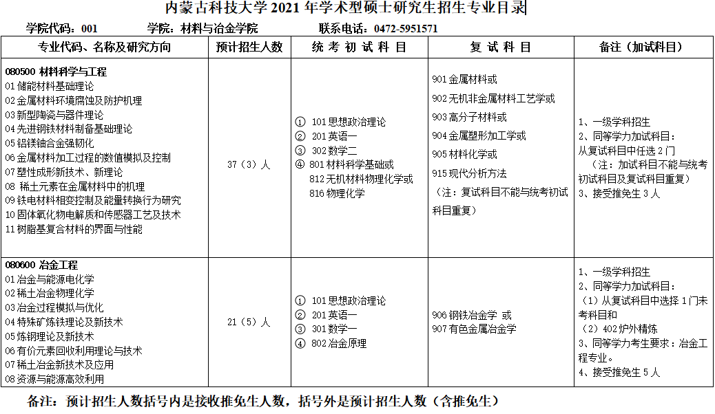 內蒙古科技大學2021年學術型碩士研究生招生專業(yè)目錄