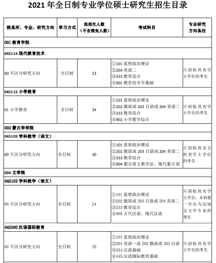 內蒙古師范大學2021年全日制專業(yè)學位碩士研究生招生目錄
