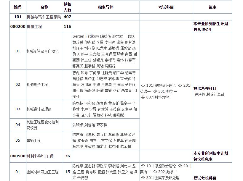 2021考研專業(yè)目錄:華南理工大學 2021年碩士研究生招生專業(yè)目錄