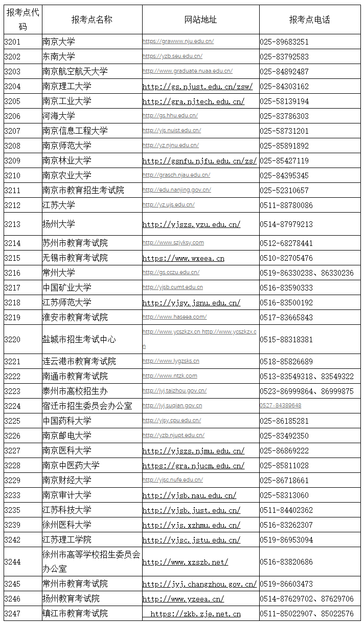 2021考研網報公告：江蘇省2021年全國碩士研究生招生網上報名公告
