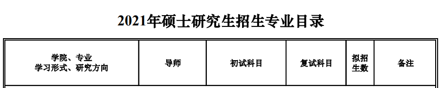 沈陽建筑大學2021年碩士研究生招生專業(yè)目錄