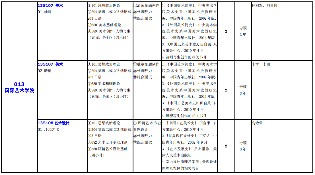 大連外國語大學(xué)2021年碩士研究生（全日制）招生專業(yè)目錄
