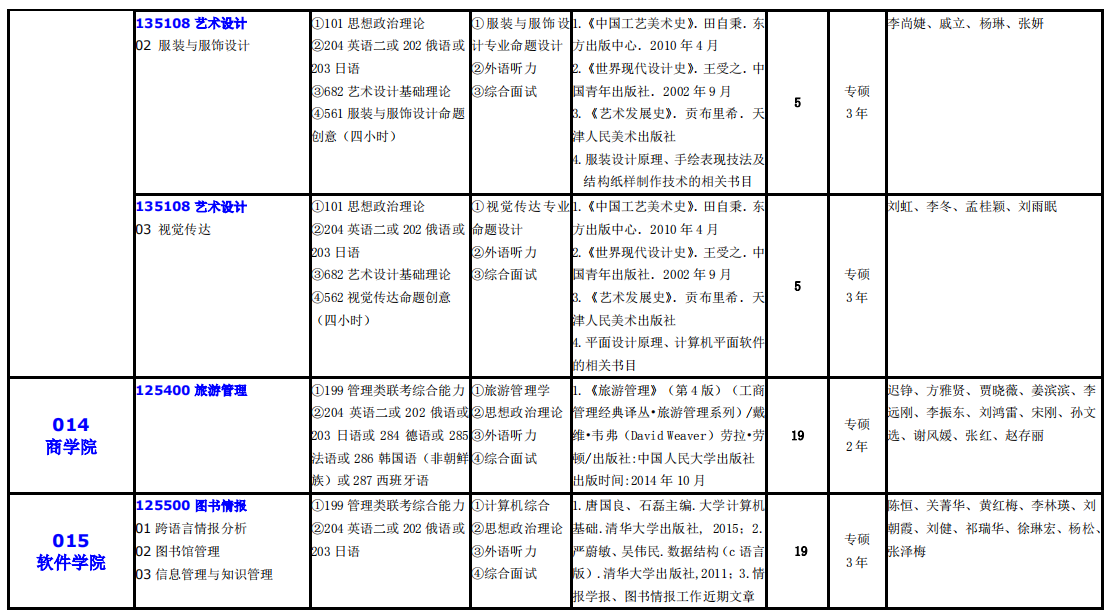 大連外國語大學(xué)2021年碩士研究生（全日制）招生專業(yè)目錄