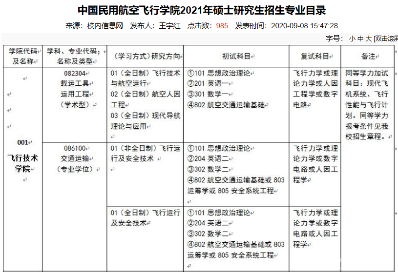 中國民用航空飛行學院2021年碩士研究生招生專業目錄 
