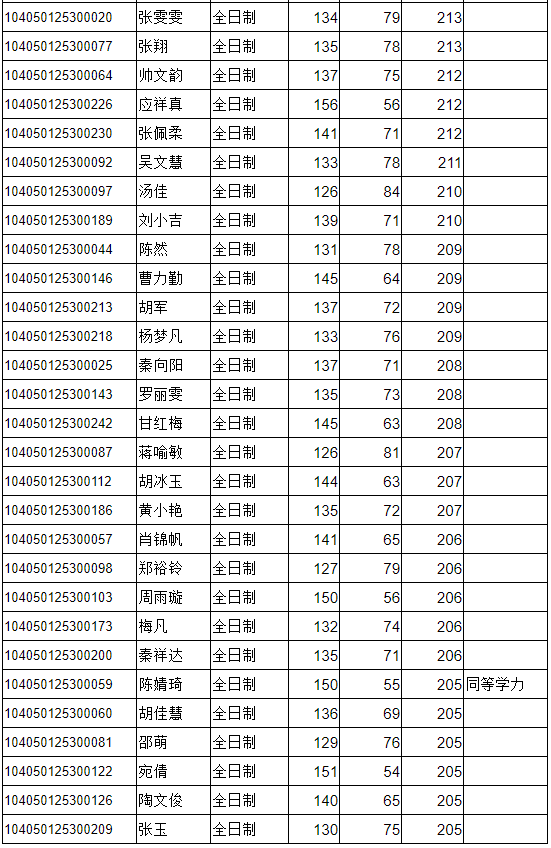 http://m.eastzz.cn/uploadfile/2020/1009/20201009024236980.png