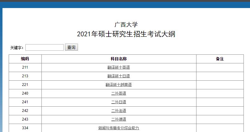 2021考研參考書目:廣西大學(xué)2021年碩士研究生招生考試大綱及參考書目