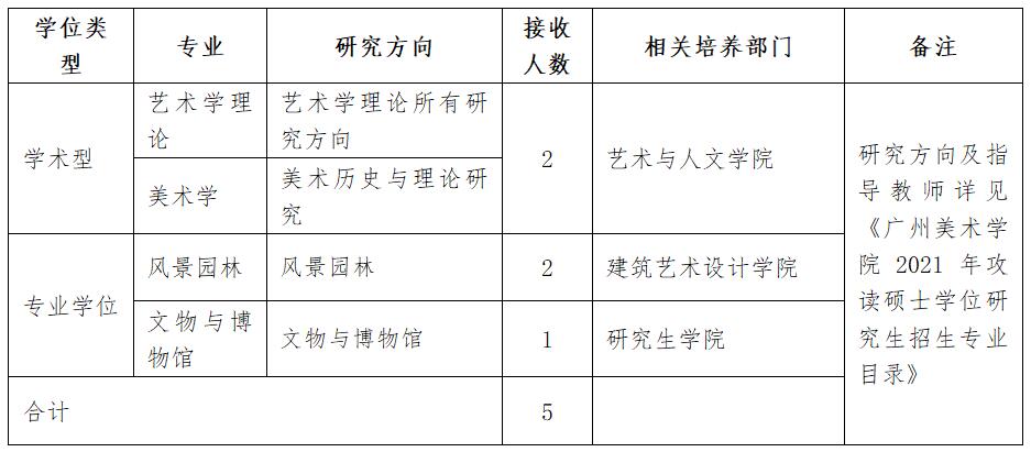 2021推薦免試：廣州美術學院2021年接收校外優秀應屆畢業生免試攻讀碩士學位研究生辦法
