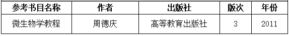 2021考研大綱：湖南工程學院《微生物》2021年研究生招生考試自命題考試大綱
