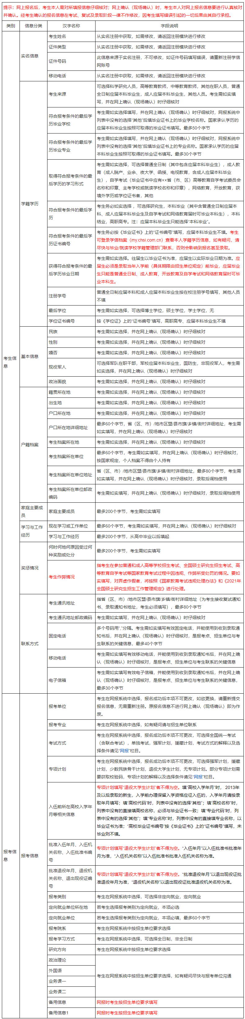 研招網：2021年統考考生需準備的網報信息！