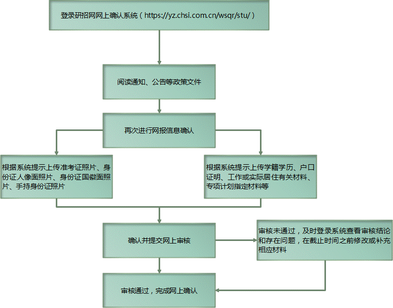 2021考研網(wǎng)報信息：云南大學(xué)報考點2021年全國碩士研究生招生考試網(wǎng)上確認(rèn)公告