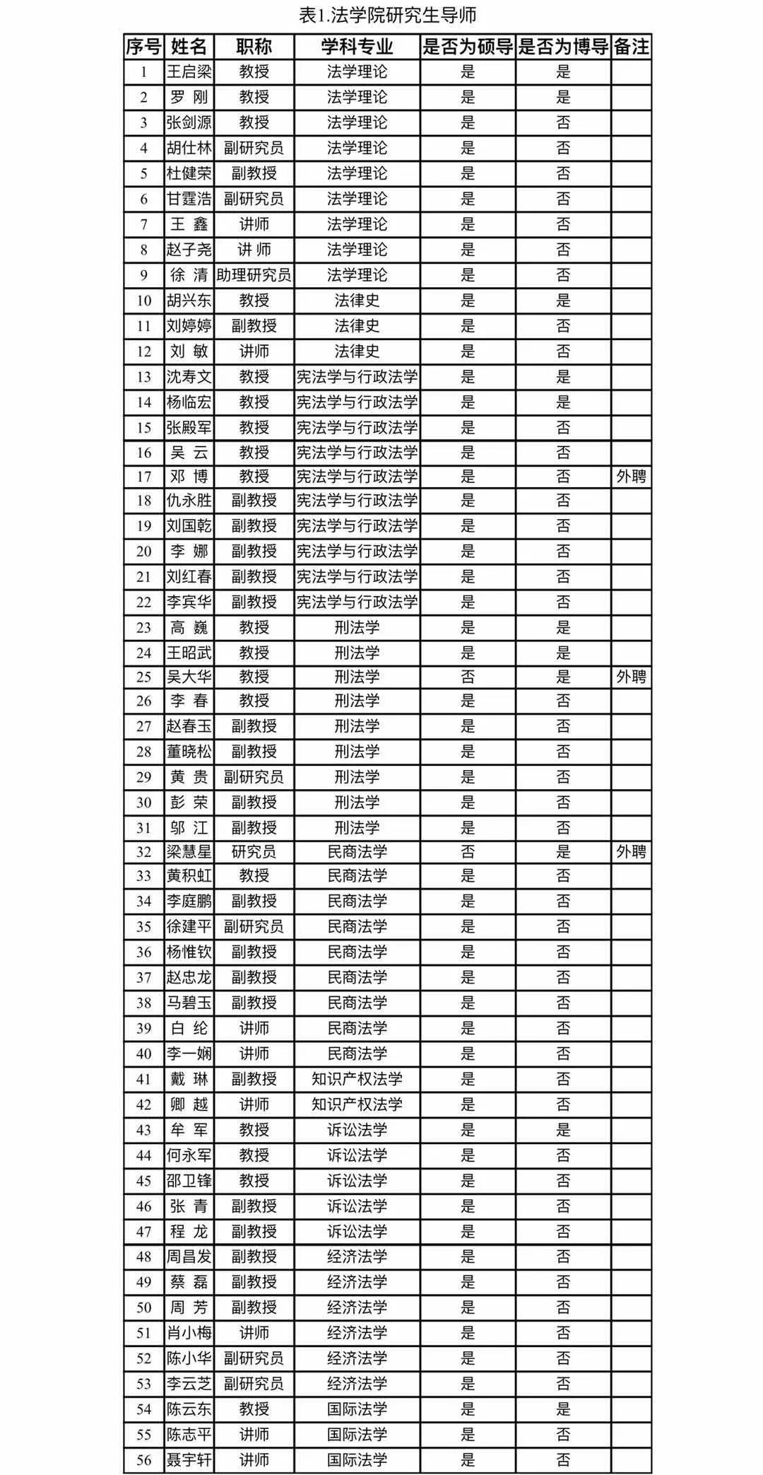 2021推薦免試：云南大學法學院2021年接收優秀應屆本科畢業生免試攻讀研究生（含直博生）實施辦法