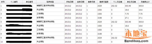 2021年全國碩士研究生招生考試廣東藥科大學考點（代碼：4432）網上確認公告