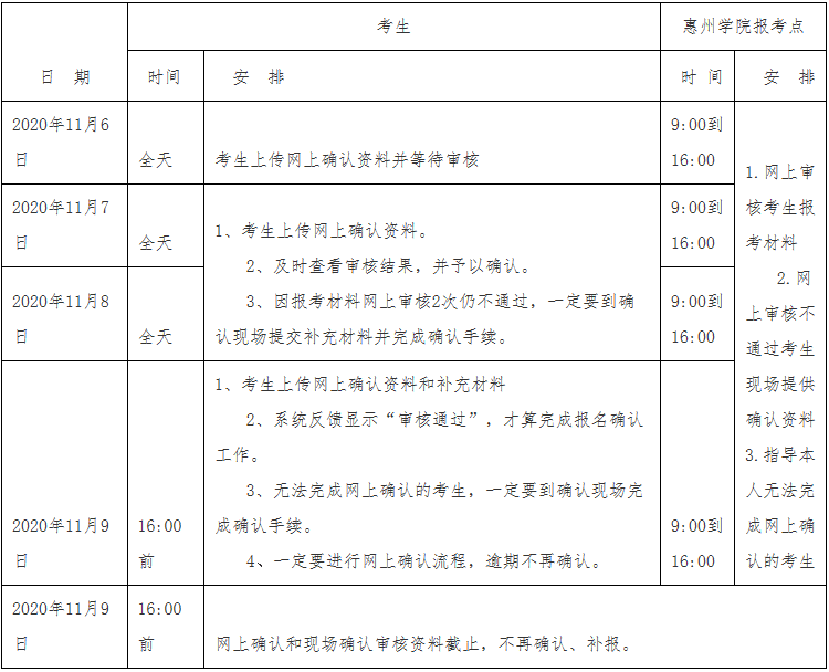 2021考研網(wǎng)報(bào)信息:2021年全國碩士研究生招生考試惠州學(xué)院報(bào)考點(diǎn)實(shí)施網(wǎng)上信息確認(rèn)公告