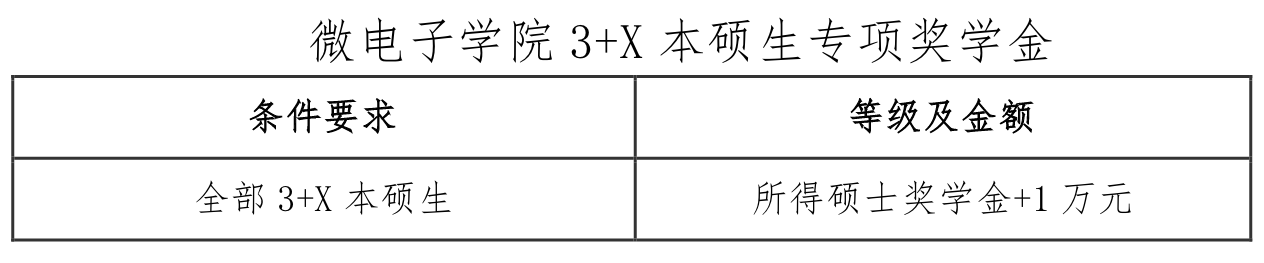 2021推薦免試：西安電子科技大學微電子學院2021年推薦免試研究生接收工作實施方案