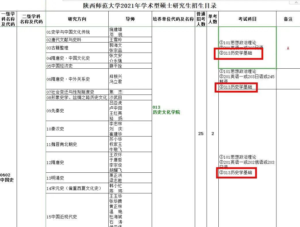 初試科目變動？讓人心慌！985院校還招調(diào)劑？這些院校專業(yè)值得考慮！