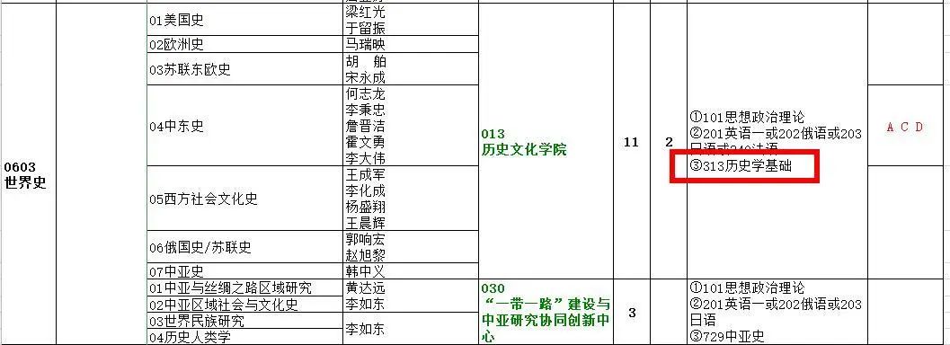 初試科目變動？讓人心慌！985院校還招調(diào)劑？這些院校專業(yè)值得考慮！
