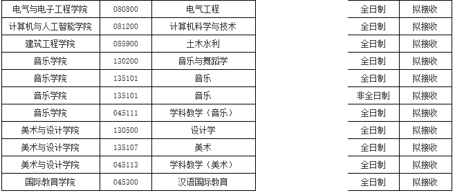 初試科目變動？讓人心慌！985院校還招調(diào)劑？這些院校專業(yè)值得考慮！