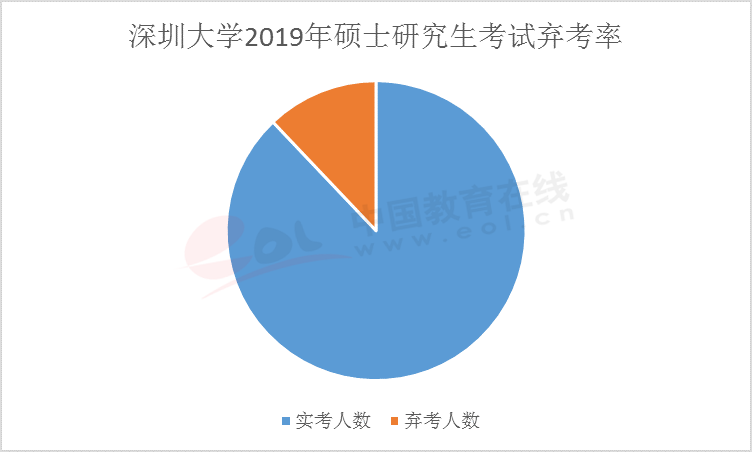 在距離考研還有42天的時(shí)候,你會(huì)是這10%棄考率大軍中的一員么?