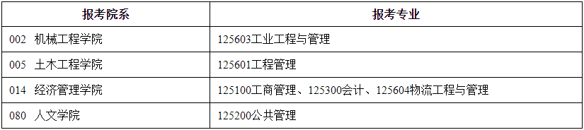 2021考試地點：2021年碩士研究生入學考試東南大學報考點（3202）考試地點安排公告