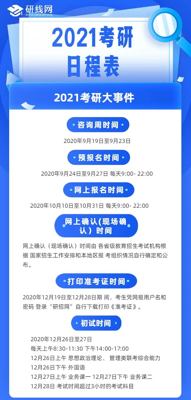 2022考研常識(shí):考研全年日程表