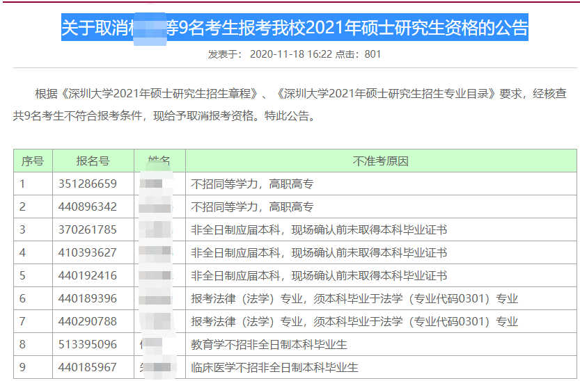 21考研報考數據更新，2.7萬余人報考暨南大學！某大學公布取消報考資格名單！