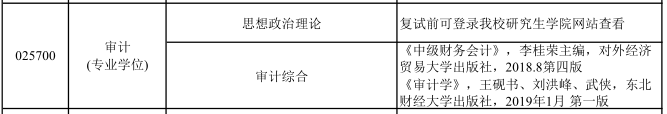 2021MPAcc復試：河北經(jīng)貿(mào)大學復試科目、復試內(nèi)容、復試差額比等復試相關內(nèi)容