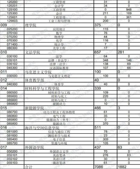 2021考研報考人數(shù):考研報考人數(shù)增多,臨考還突然更換參考書,20考研會不會太難了點