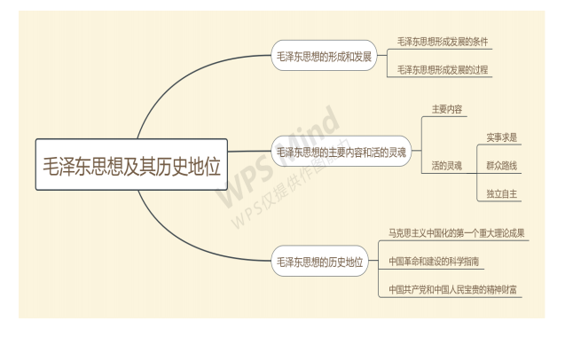 2021考研政治:馬克思主義基本原理概論必背考點(Ⅶ)