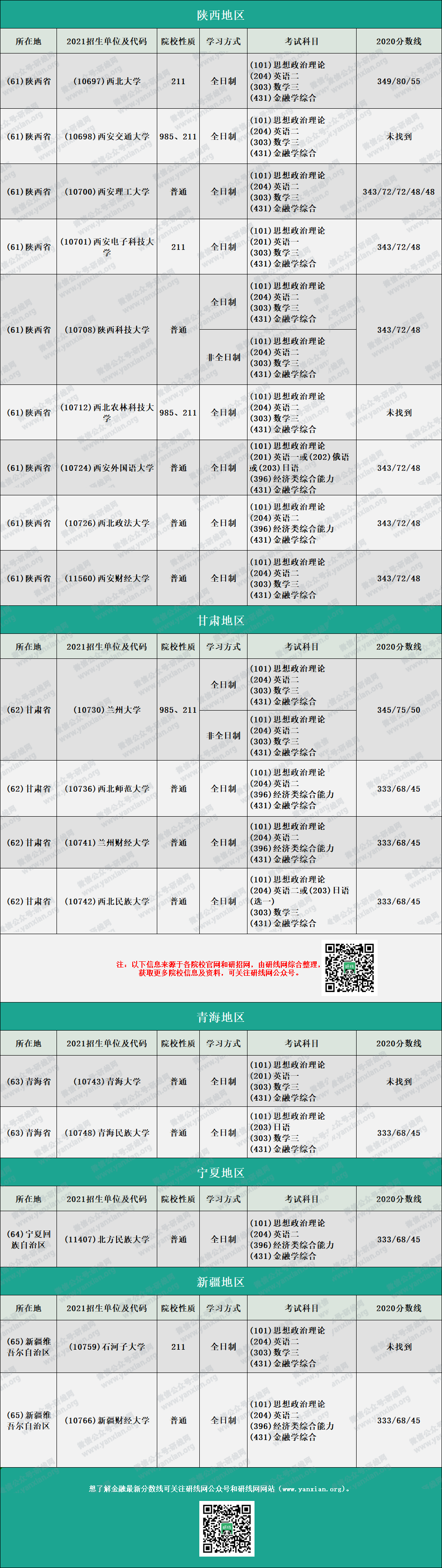 2020MF分數(shù)線：金融碩士復(fù)試分數(shù)線匯總完整版！