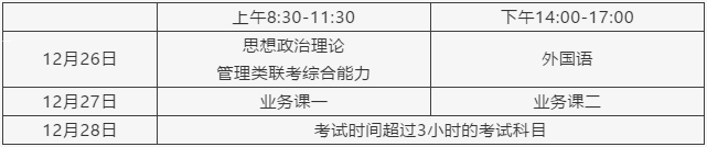 2021考研報名人數：浙江省2021年碩士研究生報考人數再創新高，較去年增加1.5萬人！