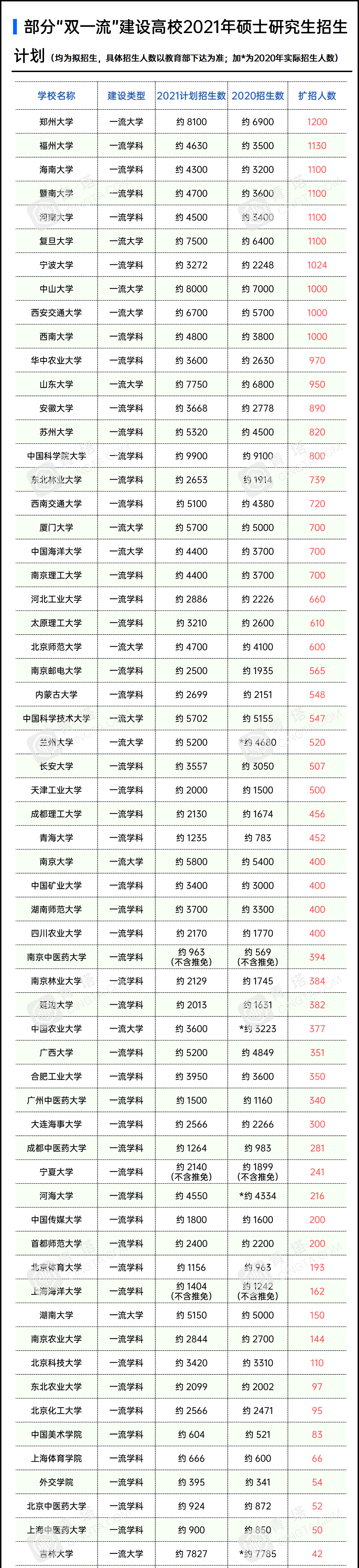 21考研結(jié)束啦,希望大家都有理想的成績(jī)!然而,總有一些小迷糊,出了考場(chǎng)發(fā)現(xiàn)自己出了一些問(wèn)題,瞬間一揪心不知道會(huì)不會(huì)影響自己的成績(jī)。